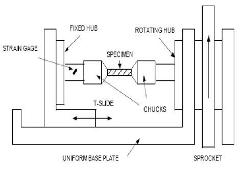 torsion test diagram|torsion test machine diagram.